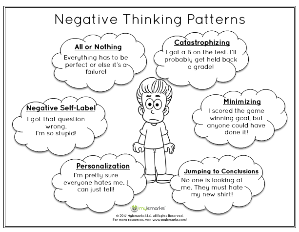 Negative thought patterns schizophrenia